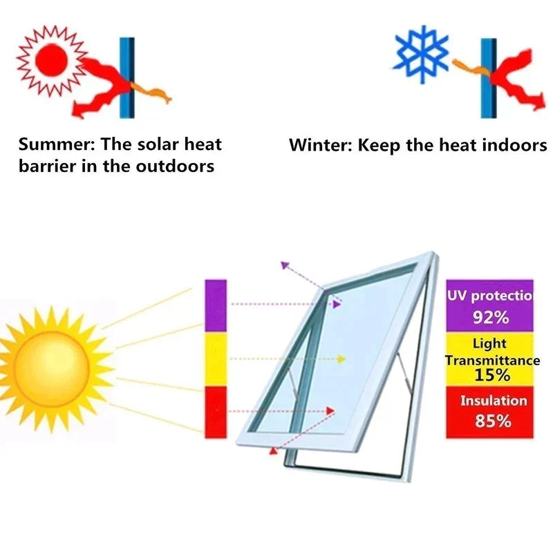 Junips | Car window sun protection film glass sticker
