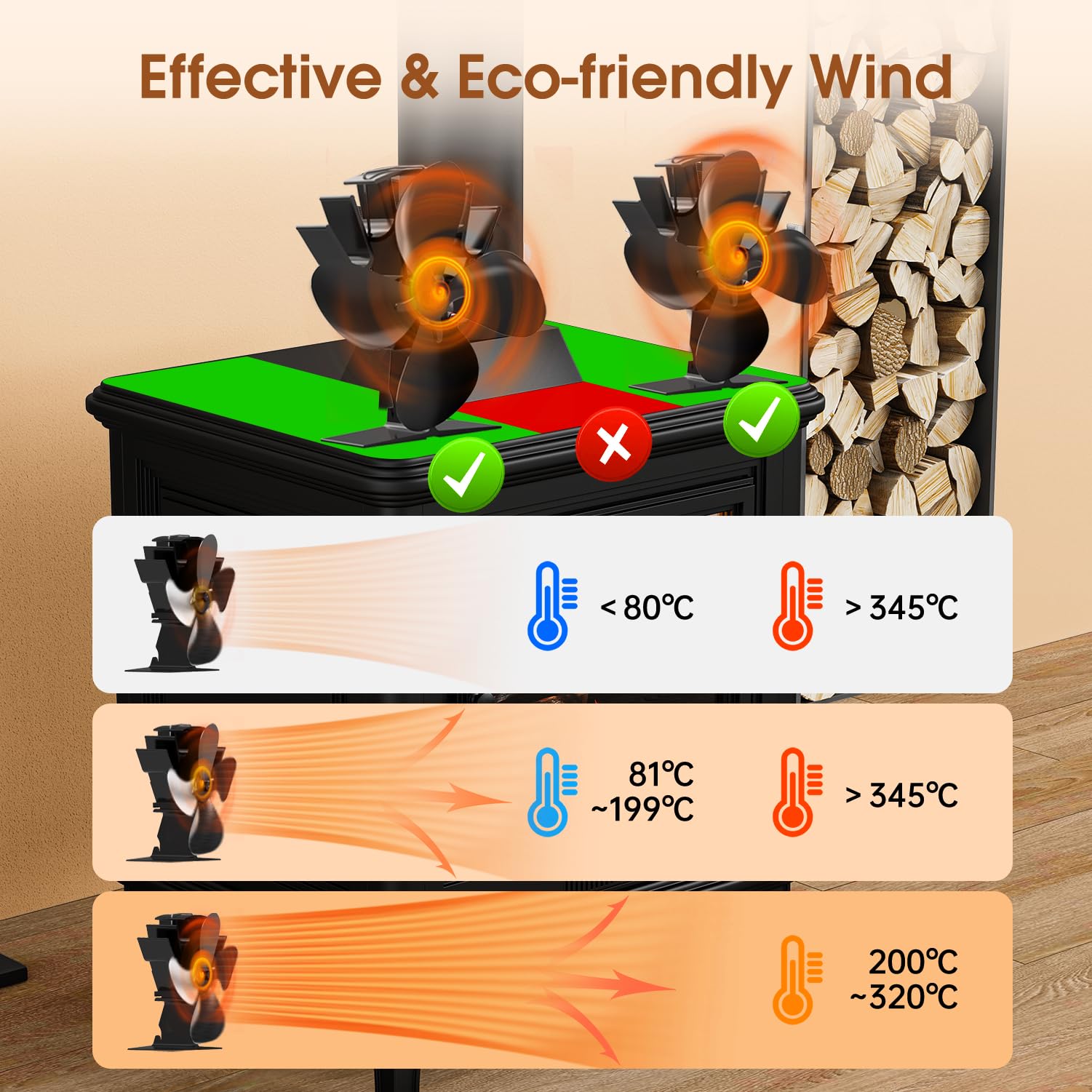 Junips | 4-Blade Stove and Fireplace Fan for Wood/Fireplace