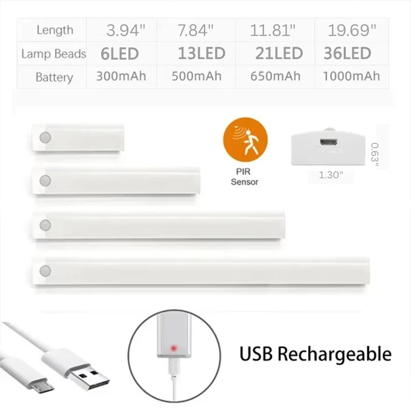 Junips | Smart Sensor LED Night Light - Motion-Activated, Dimmable & Rechargeable
