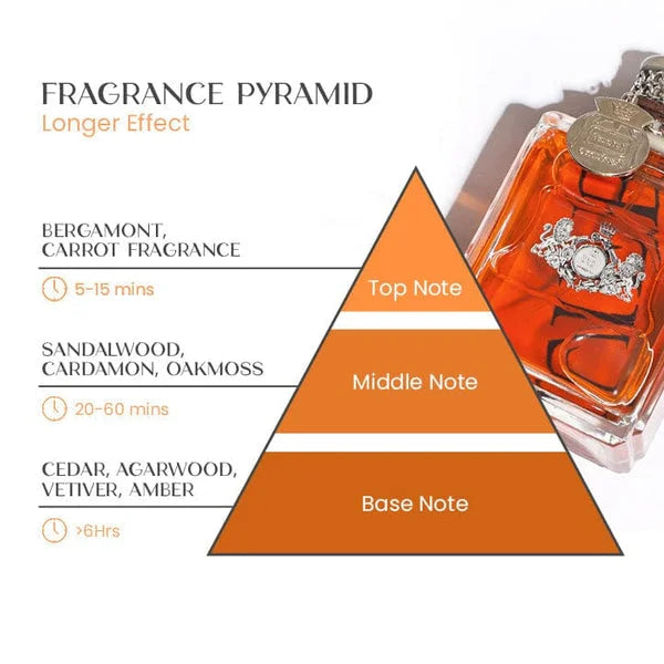 Junips | Pheromone perfume for men