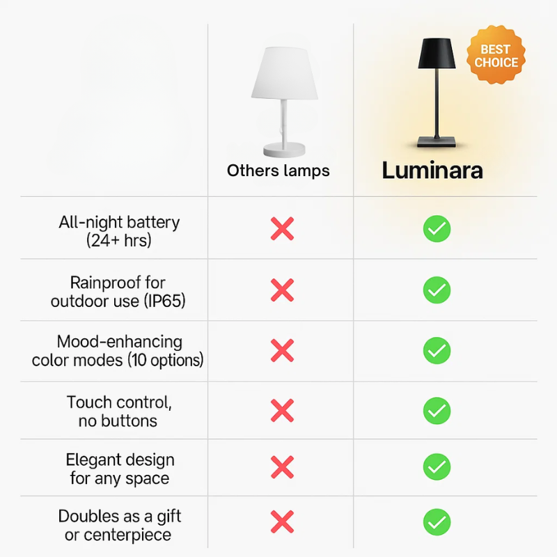 Junips | Luminara™ | Modern Rechargeable LED Wireless Table Lamp | Portable Lighting for Home, Office & Outdoor Use