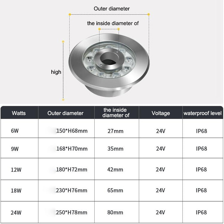 Junips | 12W Landscape Color Changing Ring LED Stainless Steel Underwater Spotlight (Colorful)