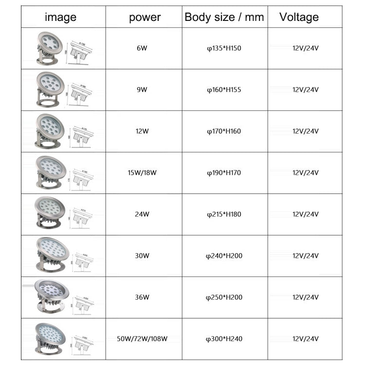 Junips | 9W Quadrat Park Landscape LED Underwater Light Pool Light (Warm White Light)