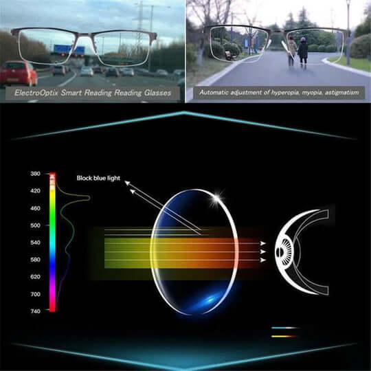 Junips | German Progressive Glasses | Multi-Focus, Photochromic & Blue Light Protection
