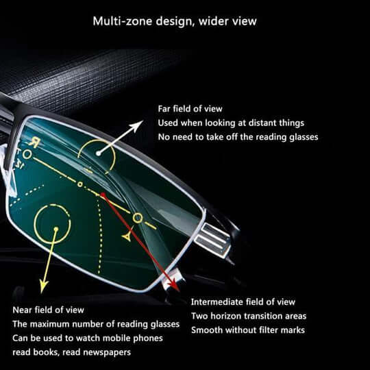 Junips | German Progressive Glasses | Multi-Focus, Photochromic & Blue Light Protection