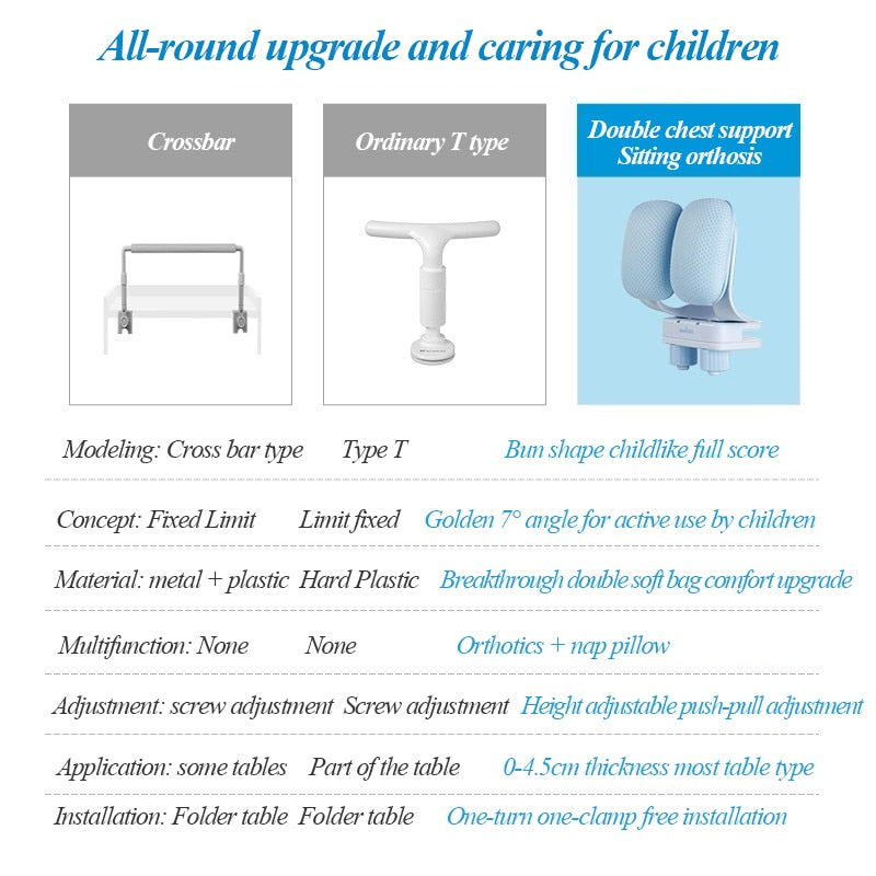 Junips | Child Chest Support Posture Corrector