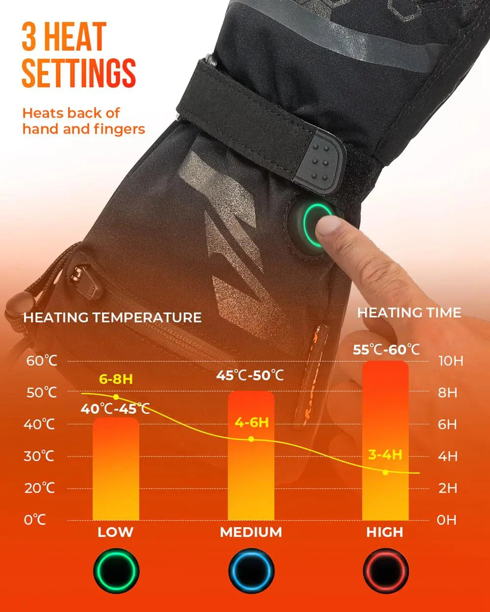 Junips | Thermal Heated Gloves | Waterproof Rechargeable Winter Gloves