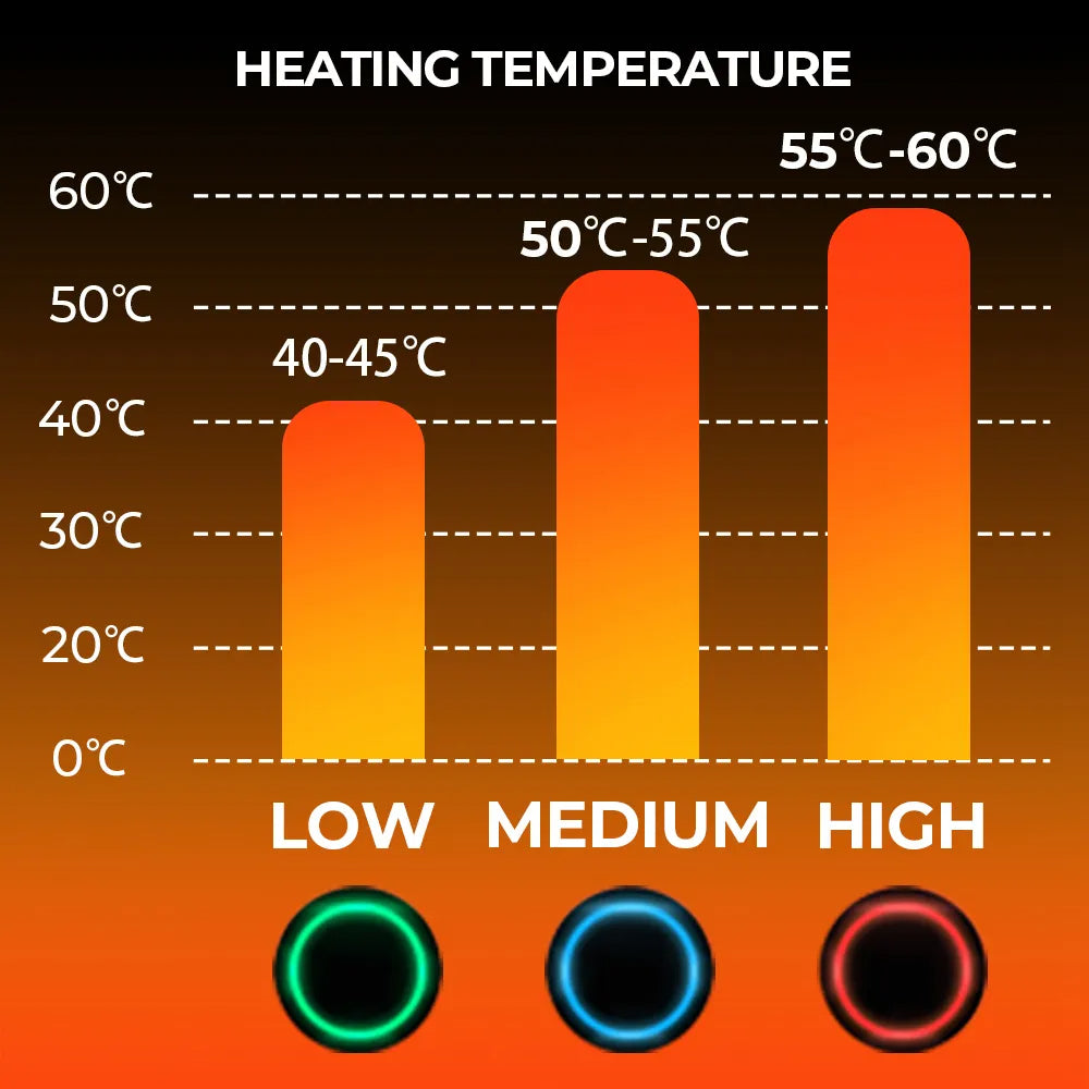 Junips | Thermal Heated Gloves | Waterproof Rechargeable Winter Gloves