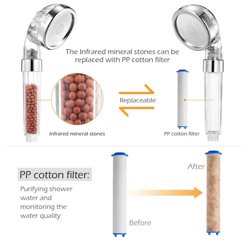 Junips | High Pressure Water-Saving Shower Head with Filter - AquaGlow