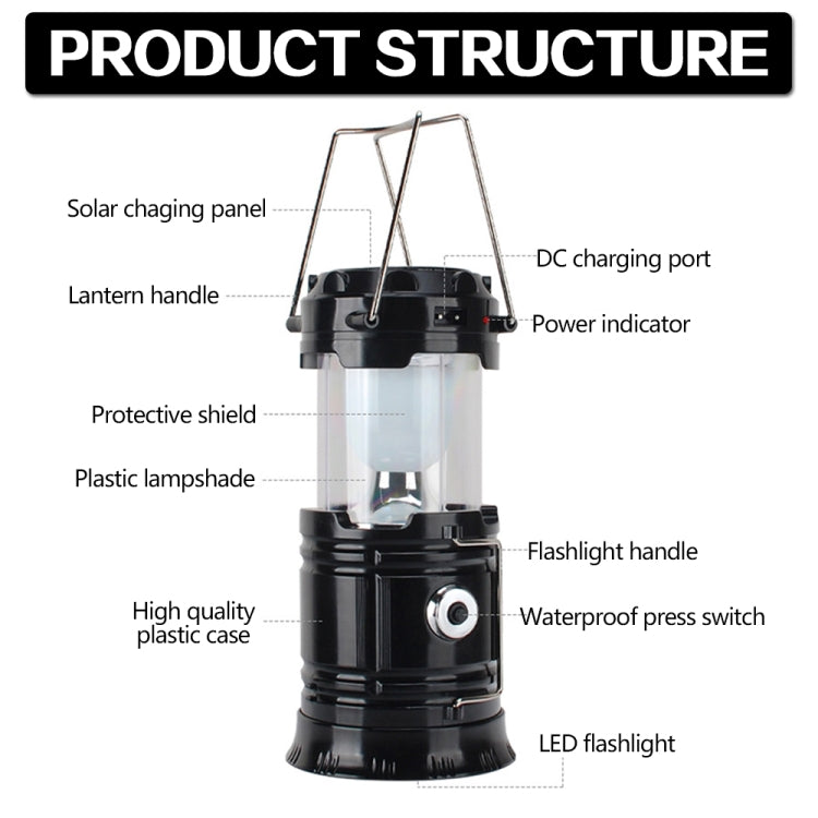 Junips | LED Tent Light Solar Rechargeable Camping Lamp Expandable Multifunctional Lantern, Supports USB Output, EU Plug (Blue)