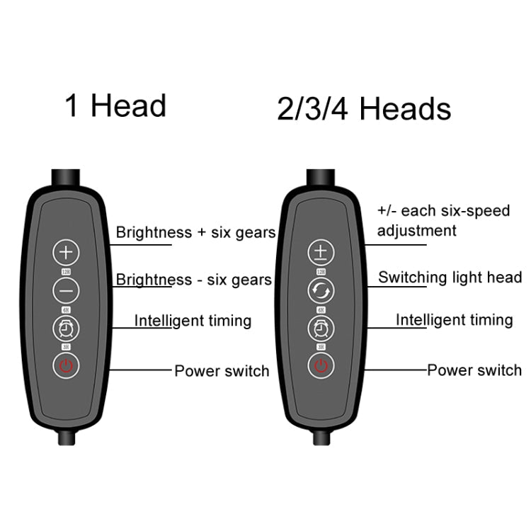 Junips | 4 heads 12V Full Spectrum Red and Blue Light Panel Plant Growth Lamp Seedling Fill Lights (EU plug)