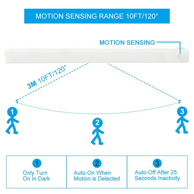 Junips | Wireless LED Night Light | Motion-Sensing, Energy-Efficient & Ideal for Kitchens, Bedrooms, Hallways & Closets